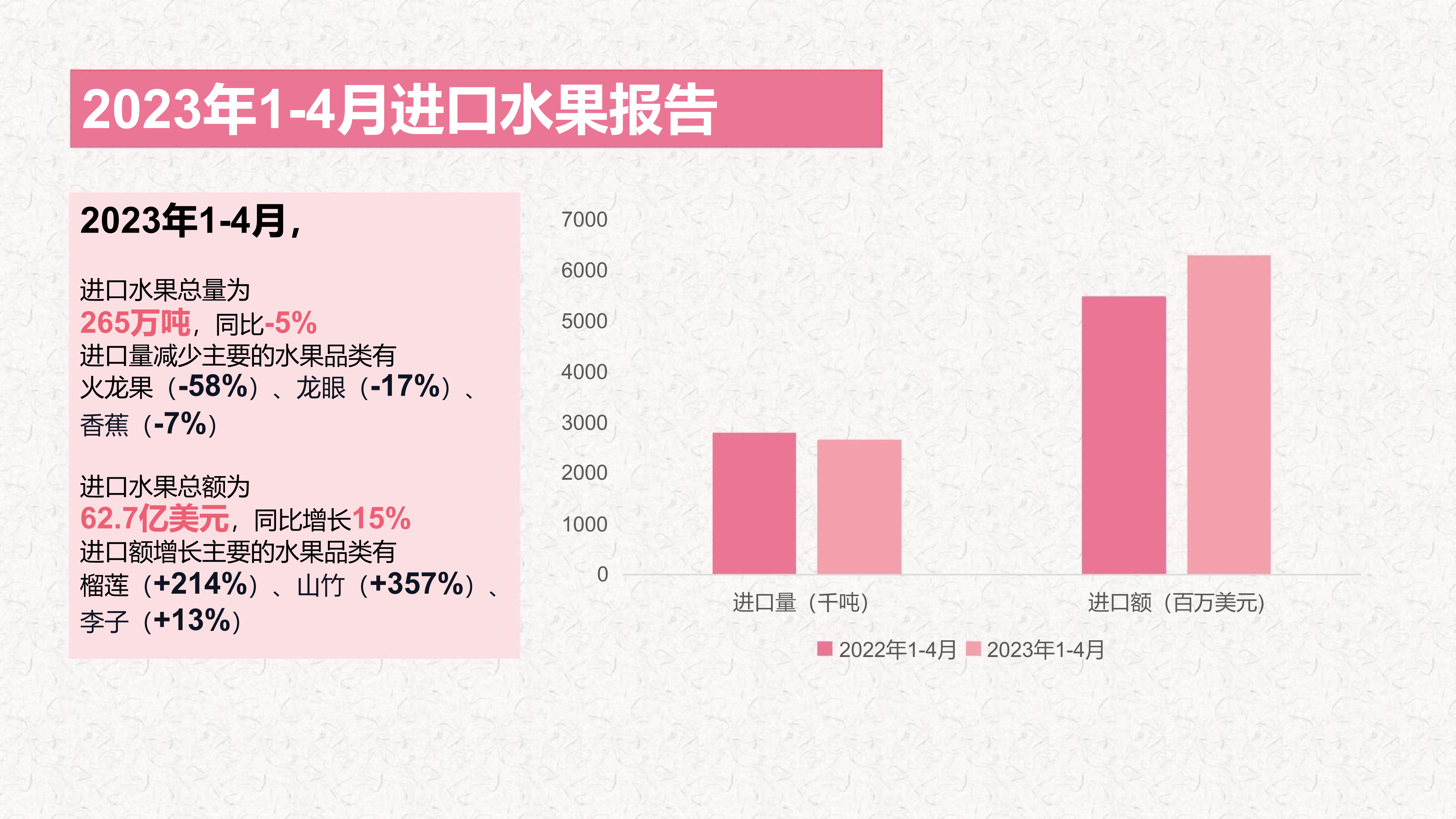 2023年1-4月进口水果报告完整版image1_out.png