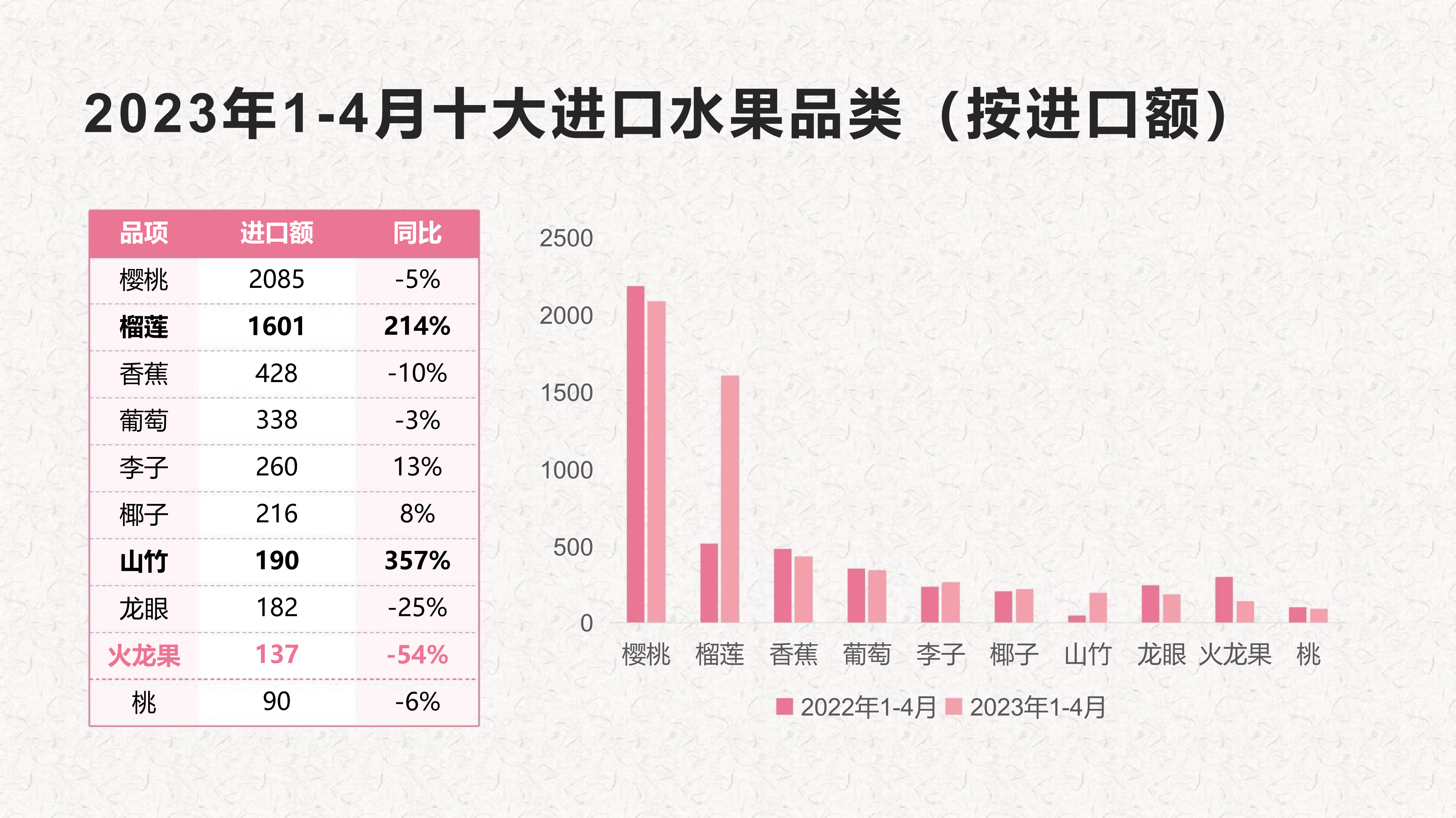 2023年1-4月进口水果报告完整版image2_out.png