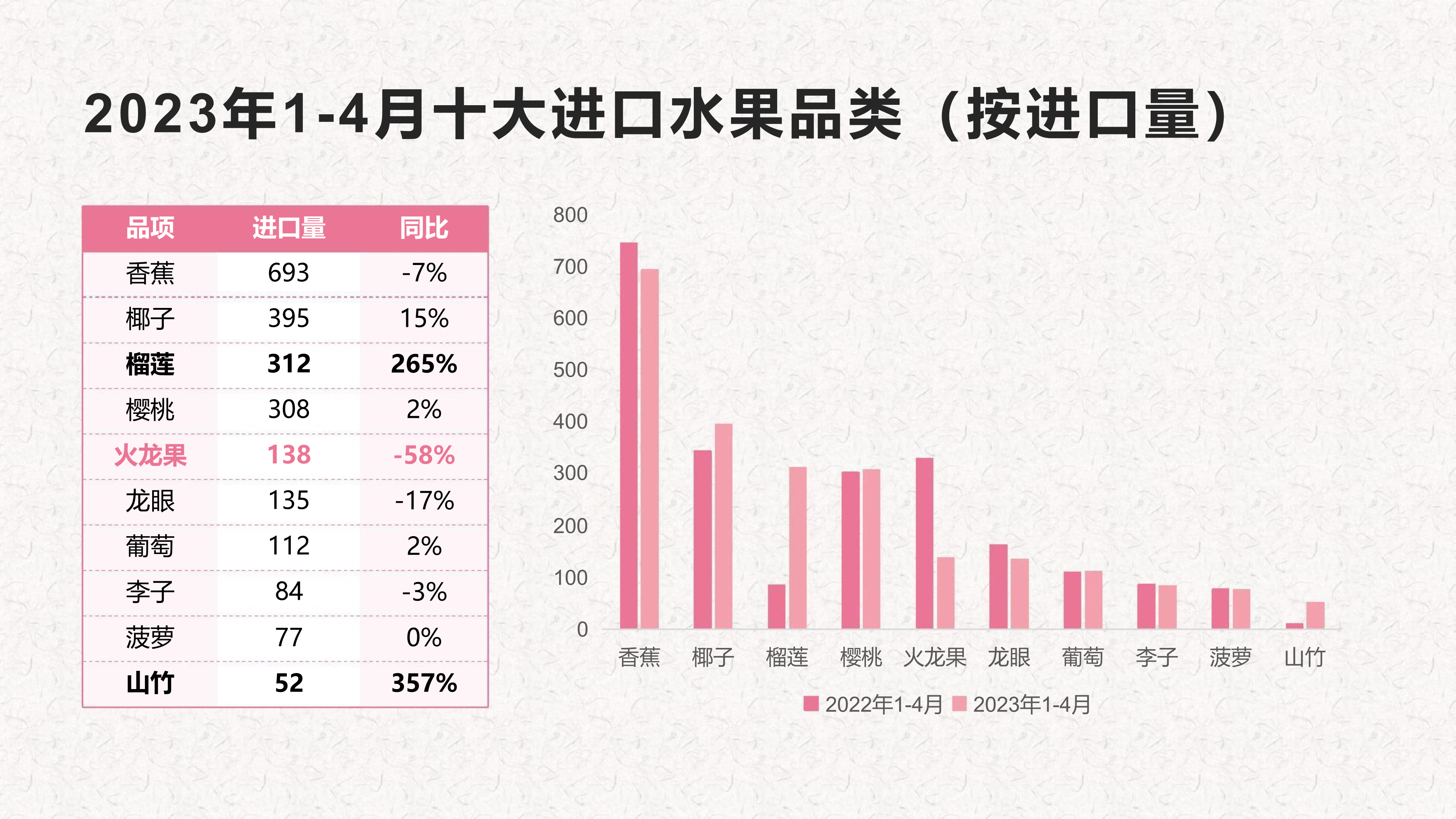 2023年1-4月进口水果报告完整版image3_out.png