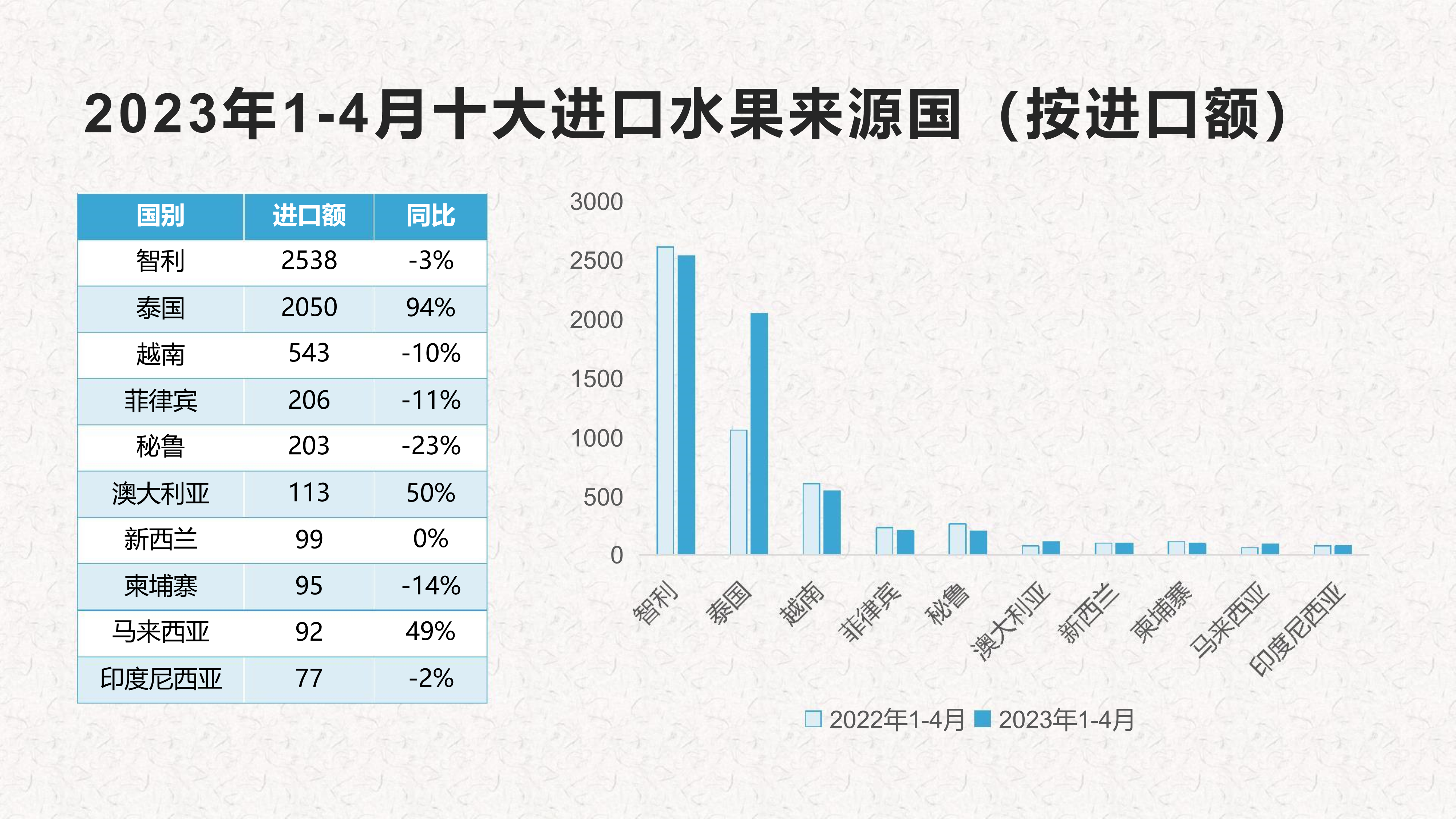 2023年1-4月进口水果报告完整版image4_out.png