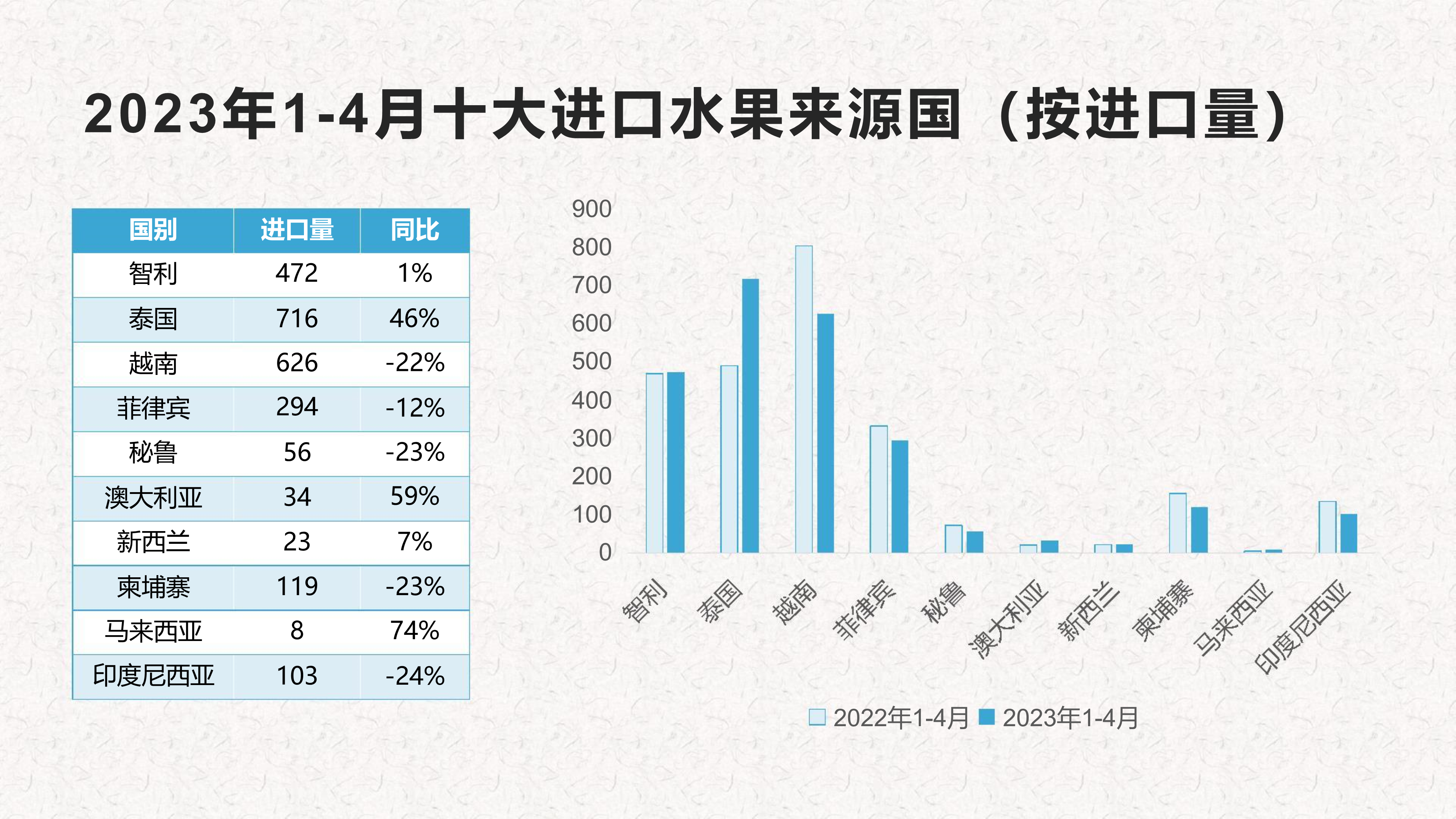 2023年1-4月进口水果报告完整版image5_out.png